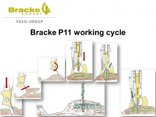 Bracke metsauuendusmasinad